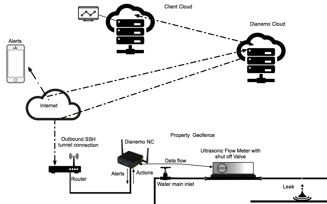 Home Monitor Home Monitor